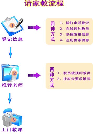 常德请家教流程